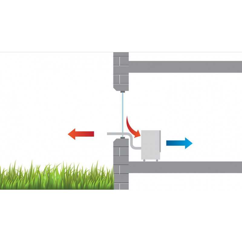 Climatiseur MKT 295 Eco 2,9 kW Blanc Remko